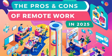 Poster for the pros and cons of remote work in 2025
