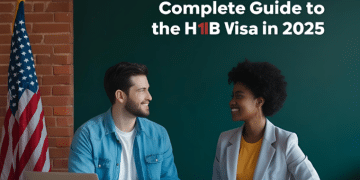 A poster for the complete guide of h1b visa in the USA